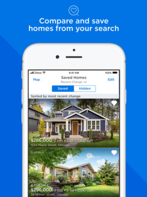 zillow real estate